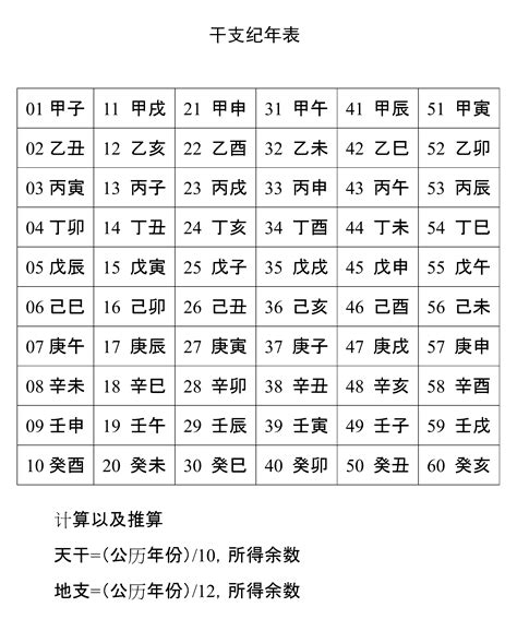 2022天干地支|天干属性 干支纪年对照表